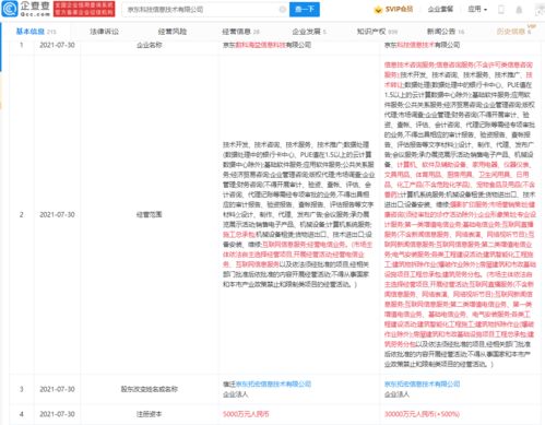 京東科技關聯企業增資至3億元，戰略布局或聚焦會展服務新賽道