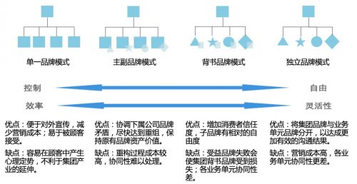 歐賽斯戰略咨詢 如何高效制定會議及展覽服務的營銷策劃方案